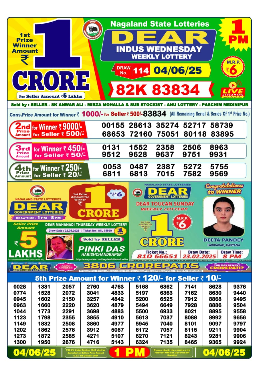 Dear Lottery Chart 2024