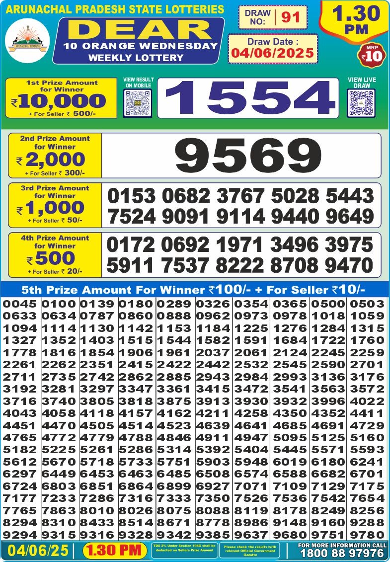 Dear Lottery Chart 2024