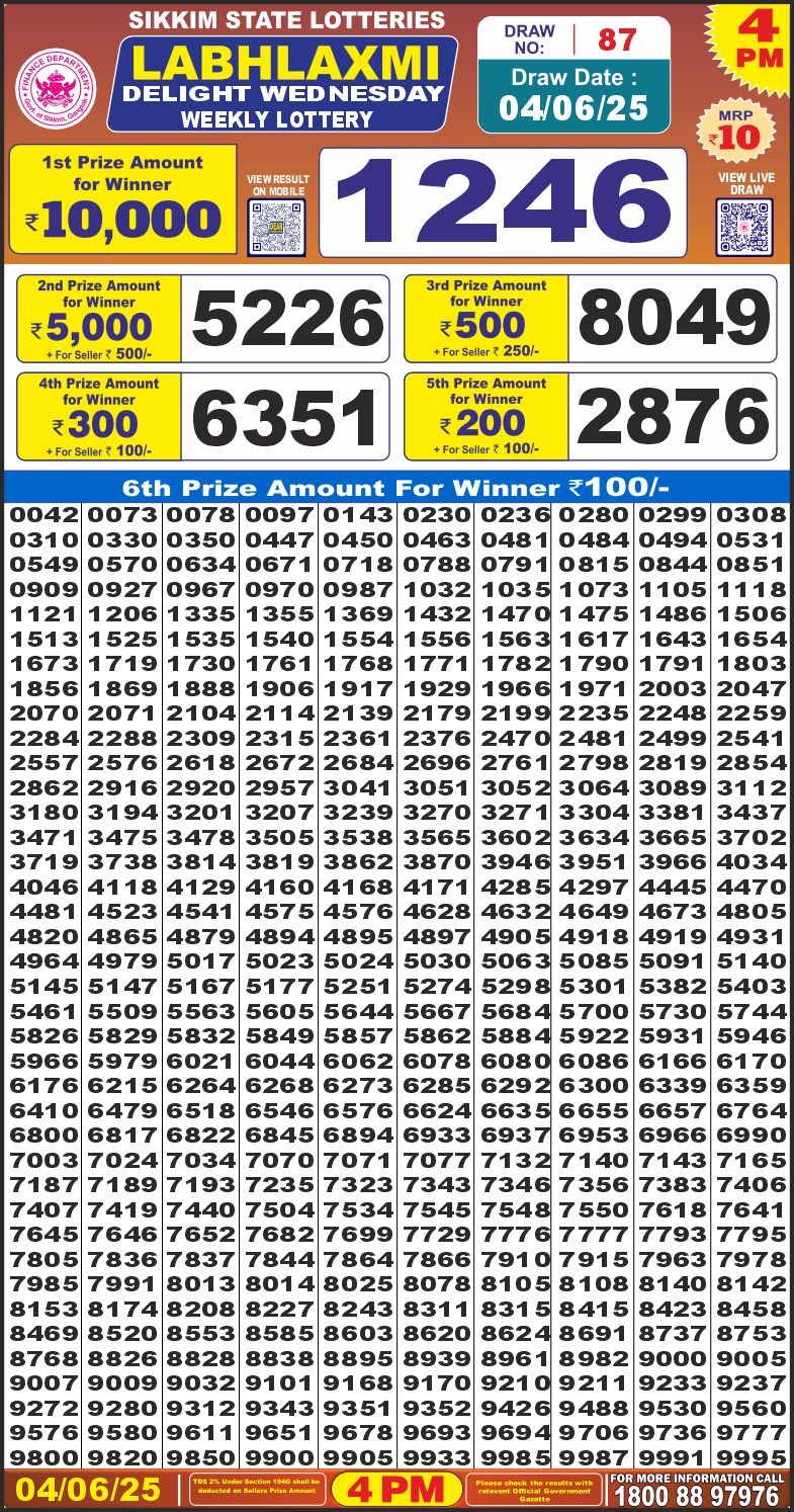 Dear Lottery Chart 2024