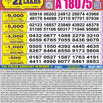 Dear Lottery Chart 2024