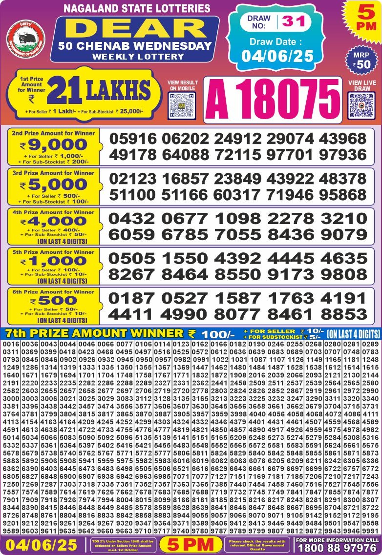 Dear Lottery Chart 2024