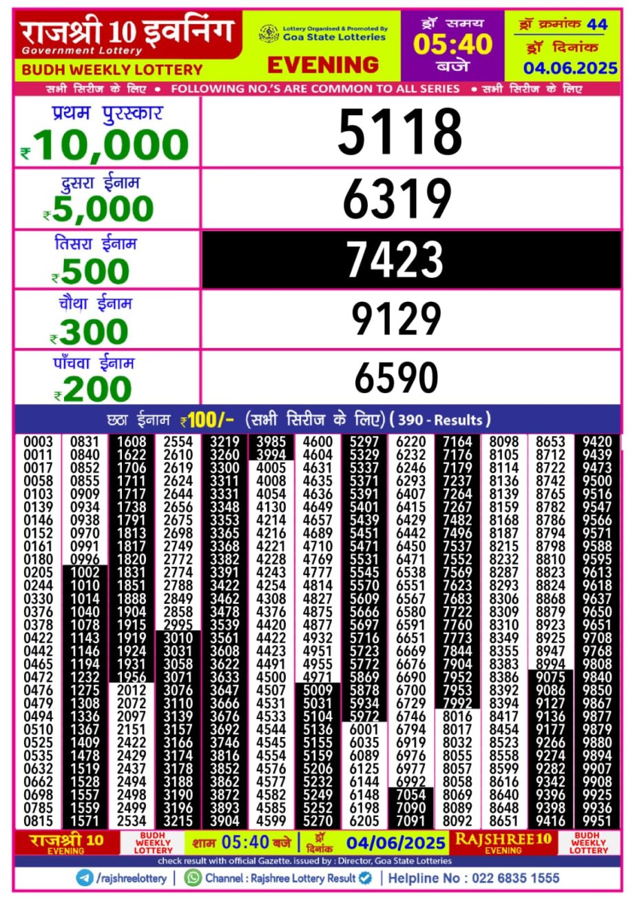 Dear Lottery Chart 2024