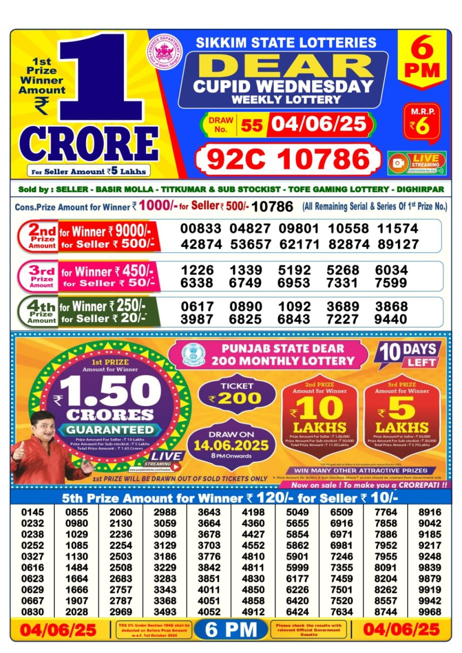 Dear Lottery Chart 2024