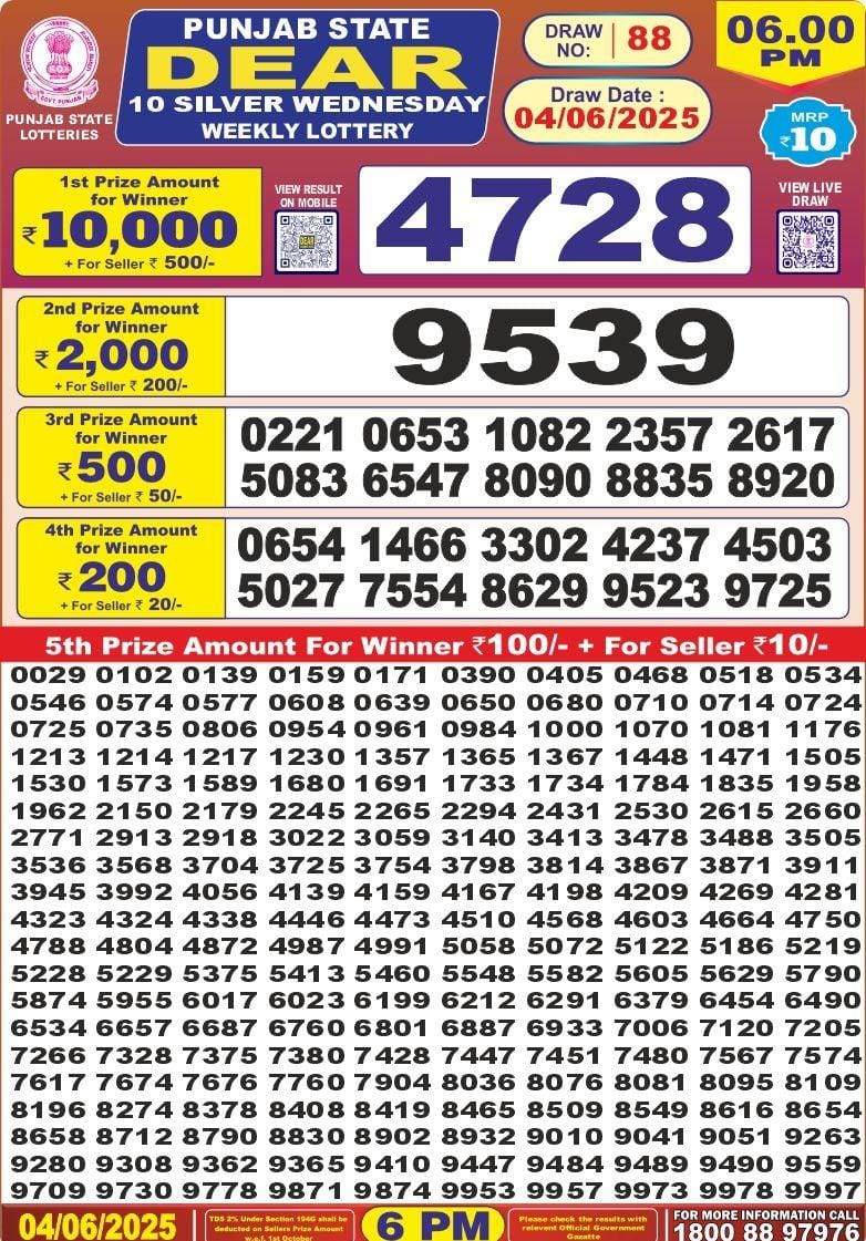 Dear Lottery Chart 2024