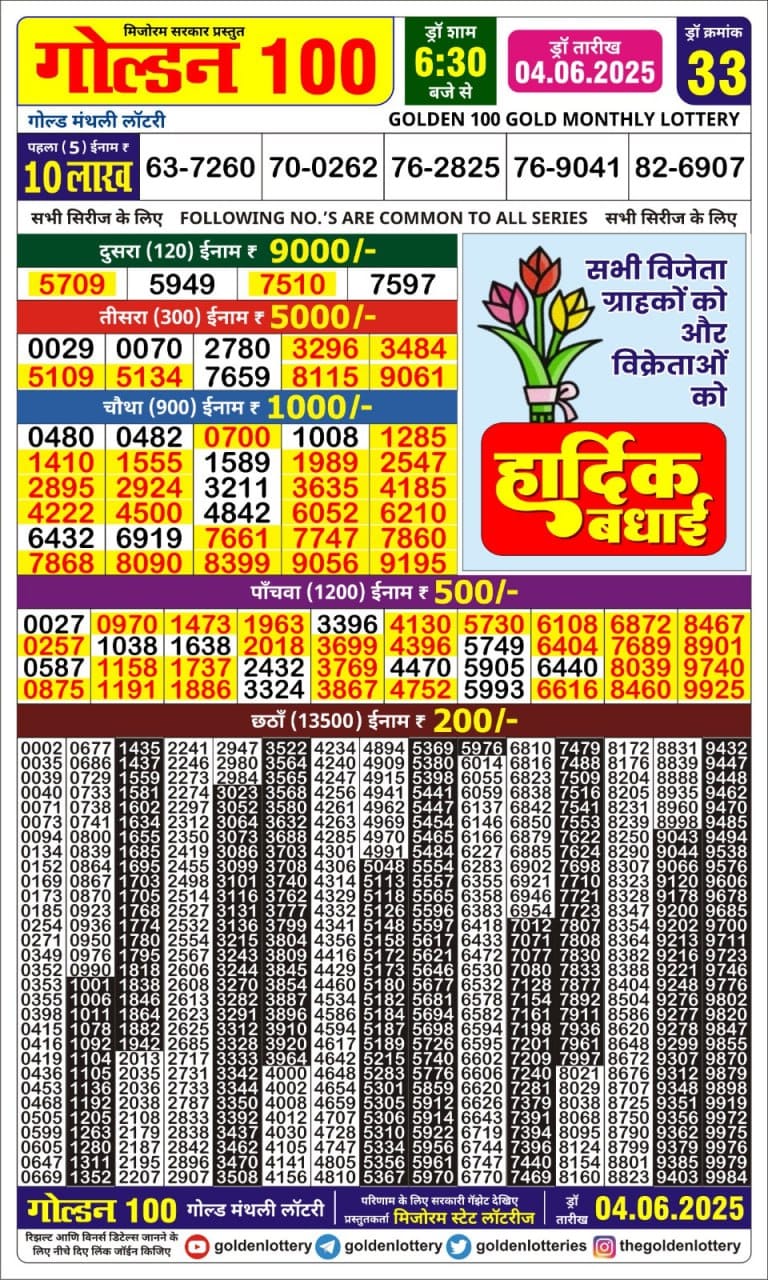 Dear Lottery Chart 2024