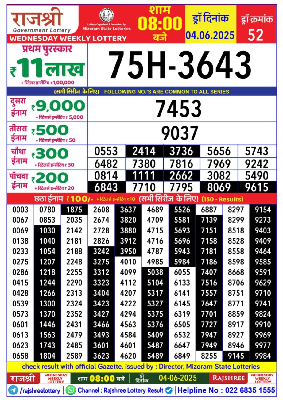 Dear Lottery Chart 2024