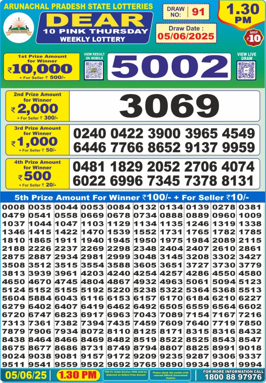 Dear Lottery Chart 2024