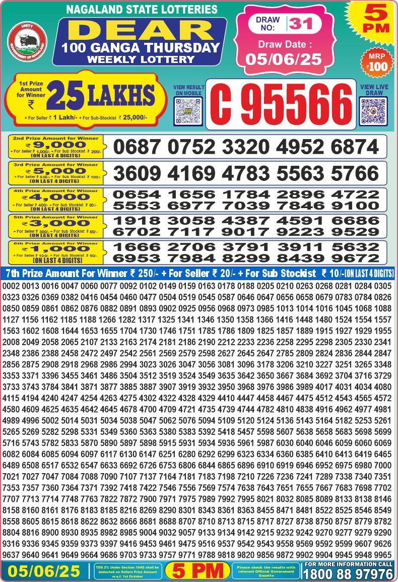 Dear Lottery Chart 2024