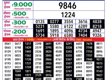 Dear Lottery Chart 2024