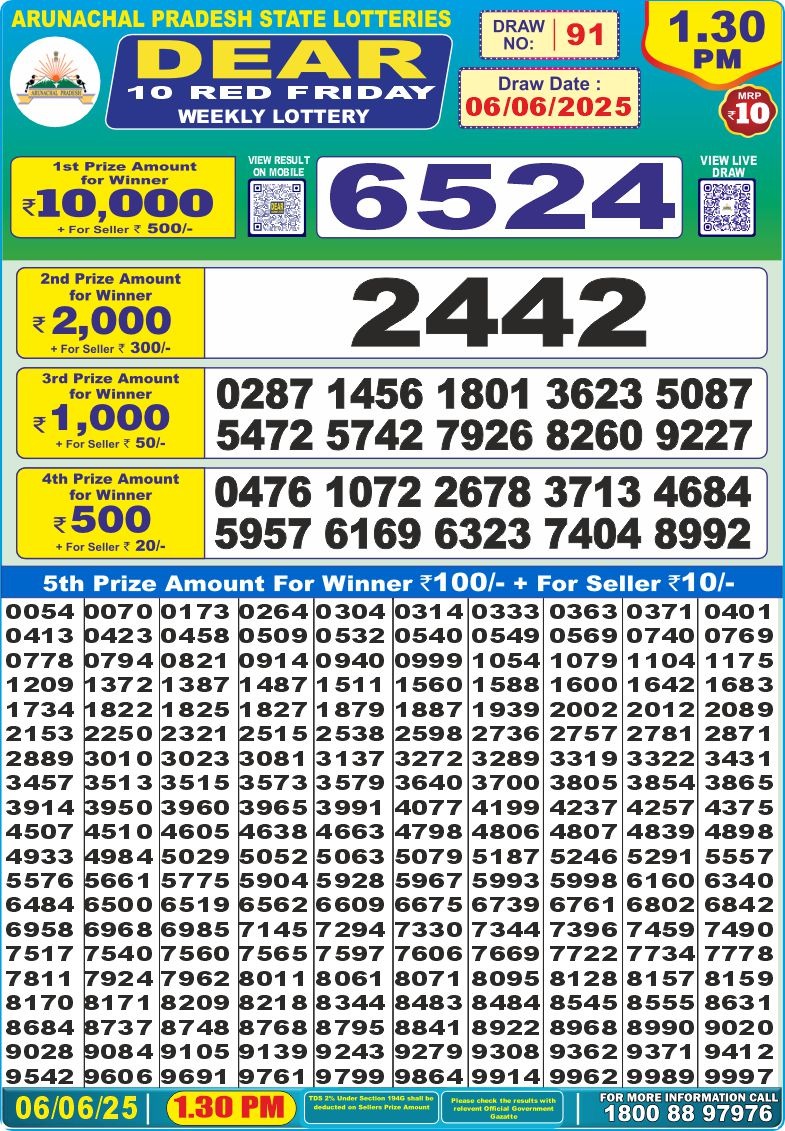 Dear Lottery Chart 2024