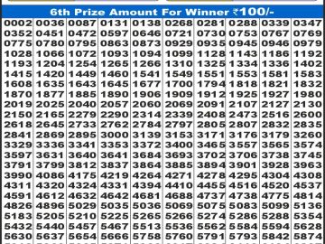 Dear Lottery Chart 2024