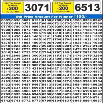 Dear Lottery Chart 2024