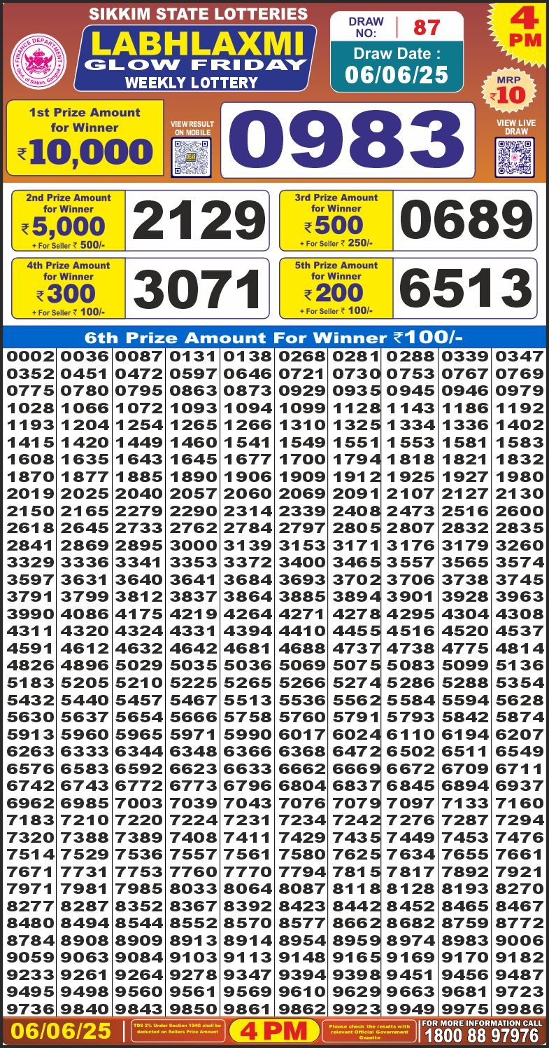 Dear Lottery Chart 2024