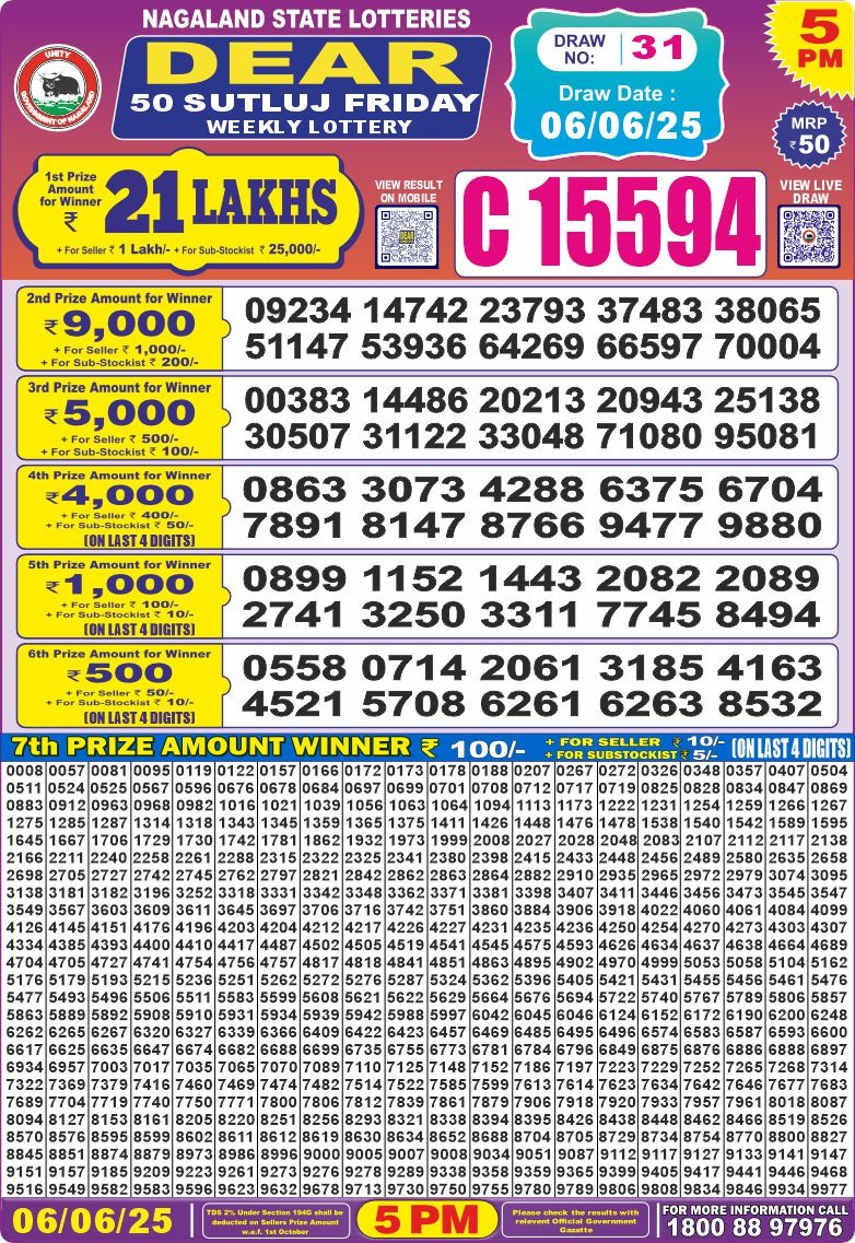 Dear Lottery Chart 2024