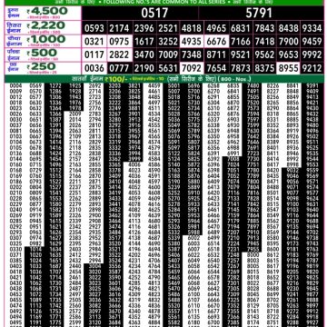 Dear Lottery Chart 2024