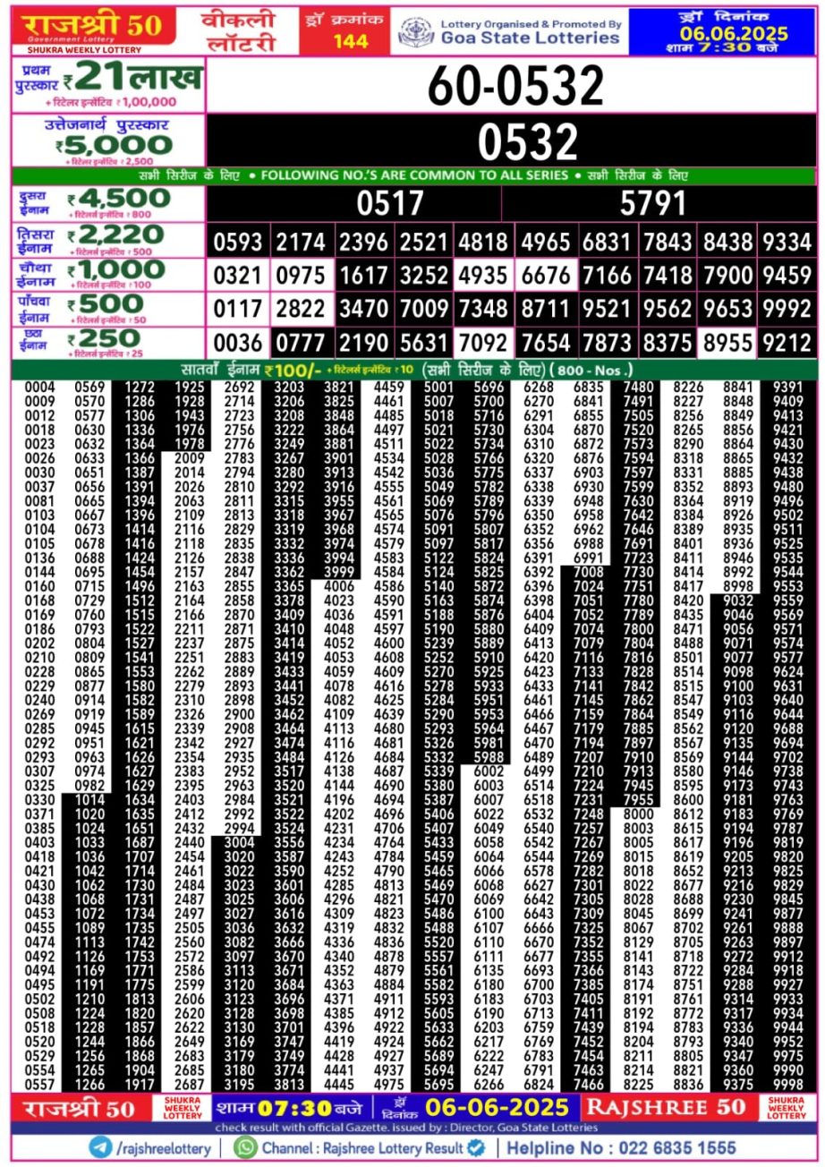 Dear Lottery Chart 2024