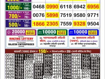 Dear Lottery Chart 2024