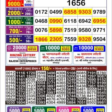 Dear Lottery Chart 2024