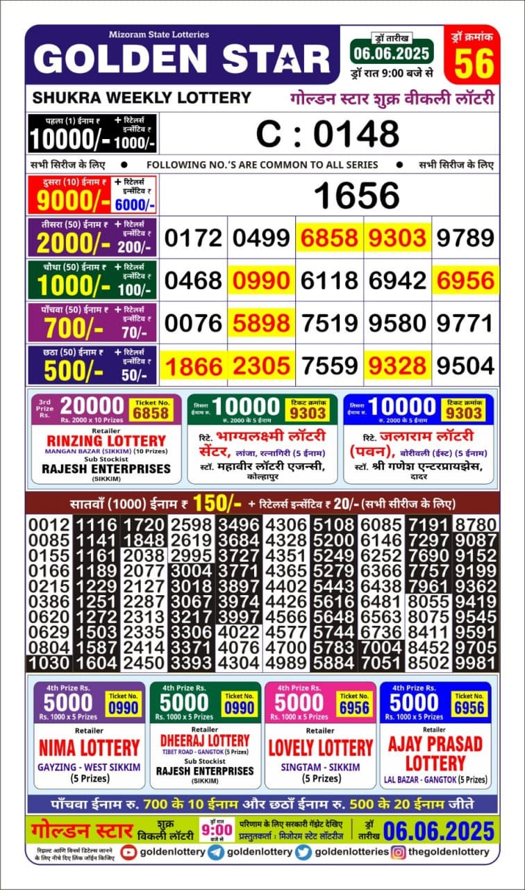 Dear Lottery Chart 2024