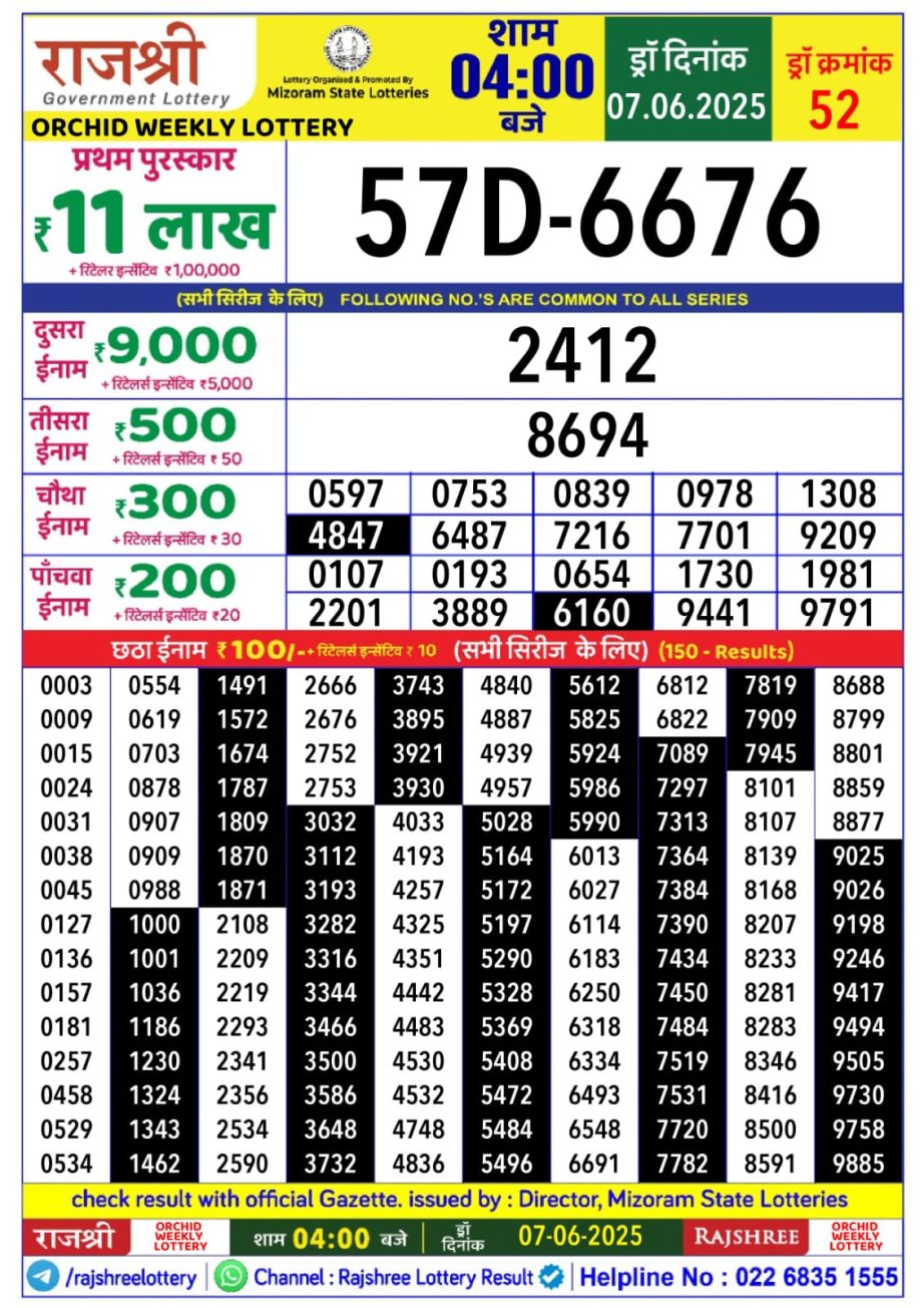 Dear Lottery Chart 2024