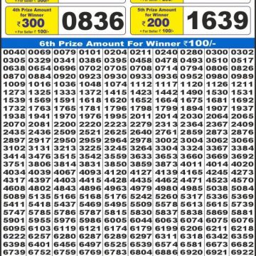 Dear Lottery Chart 2024