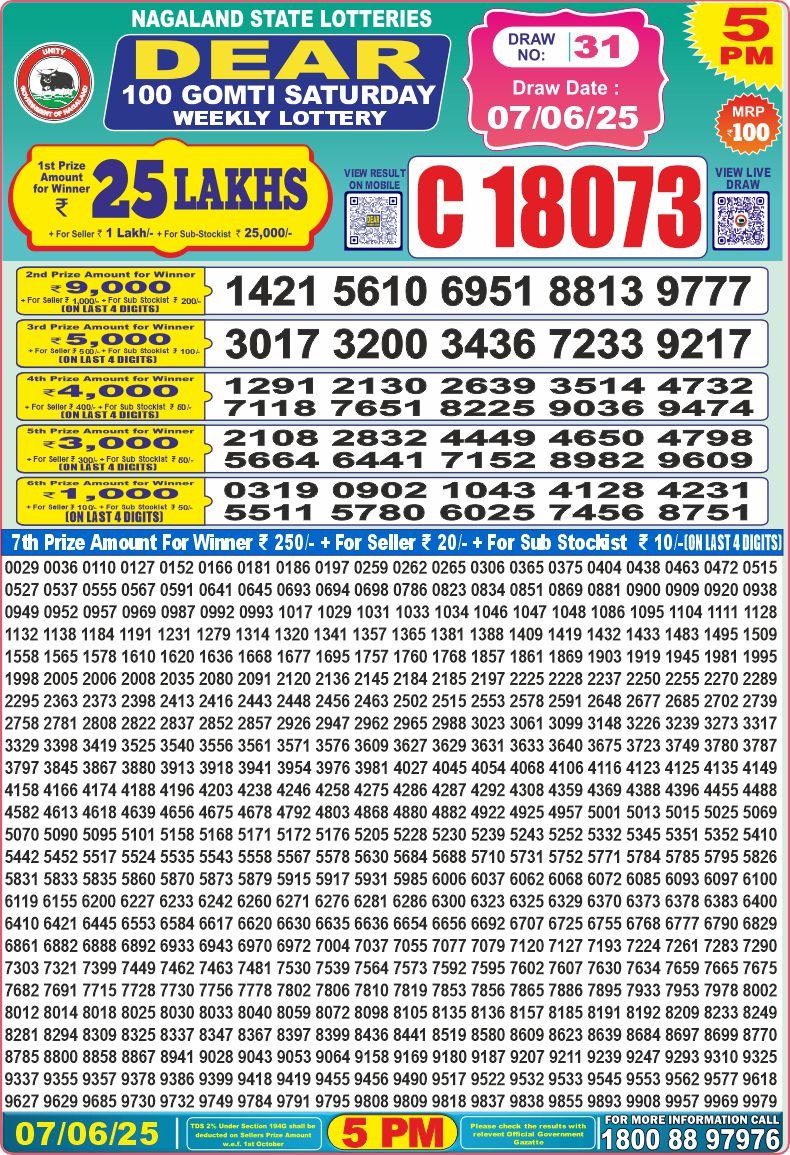 Dear Lottery Chart 2024