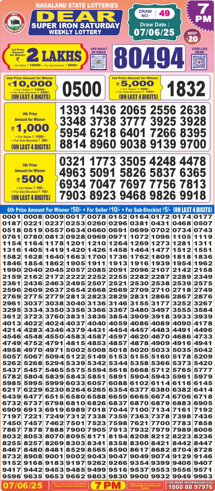 Dear Lottery Chart 2024