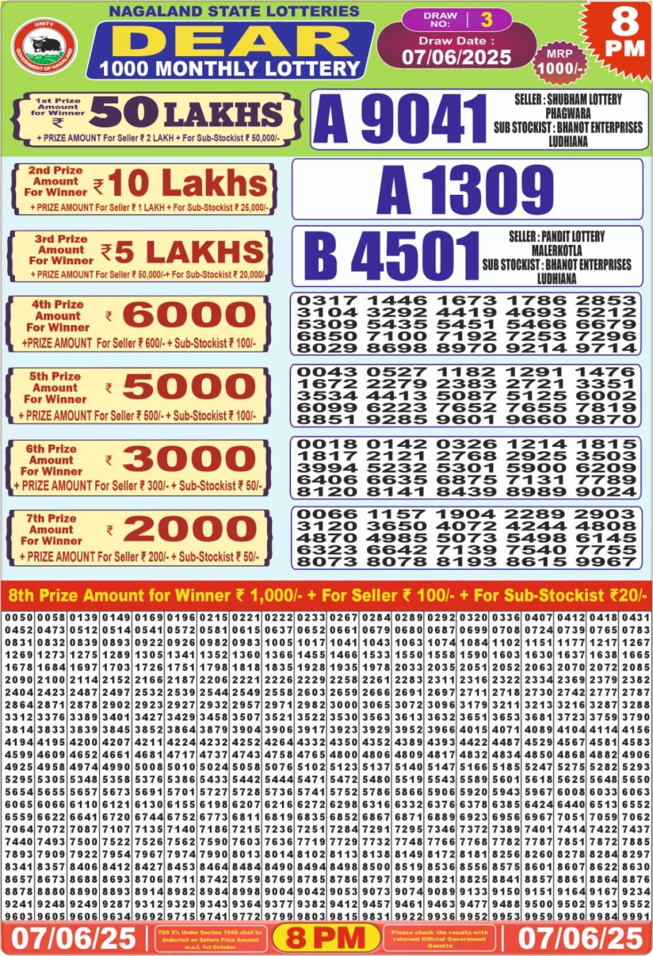 Dear Lottery Chart 2024
