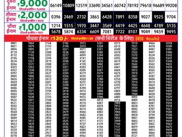 Dear Lottery Chart 2024