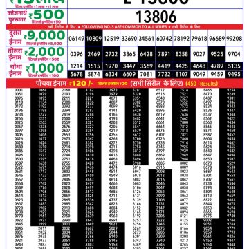 Dear Lottery Chart 2024