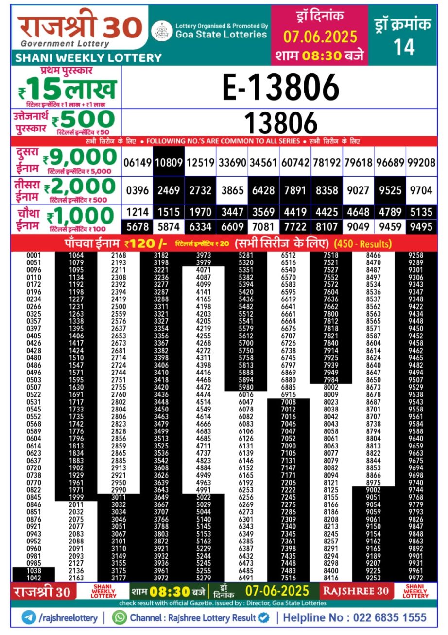 Dear Lottery Chart 2024