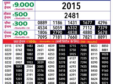 Dear Lottery Chart 2024