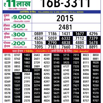 Dear Lottery Chart 2024