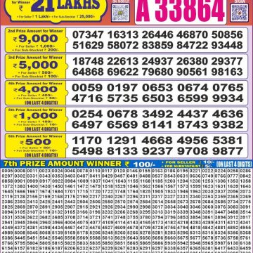 Dear Lottery Chart 2024