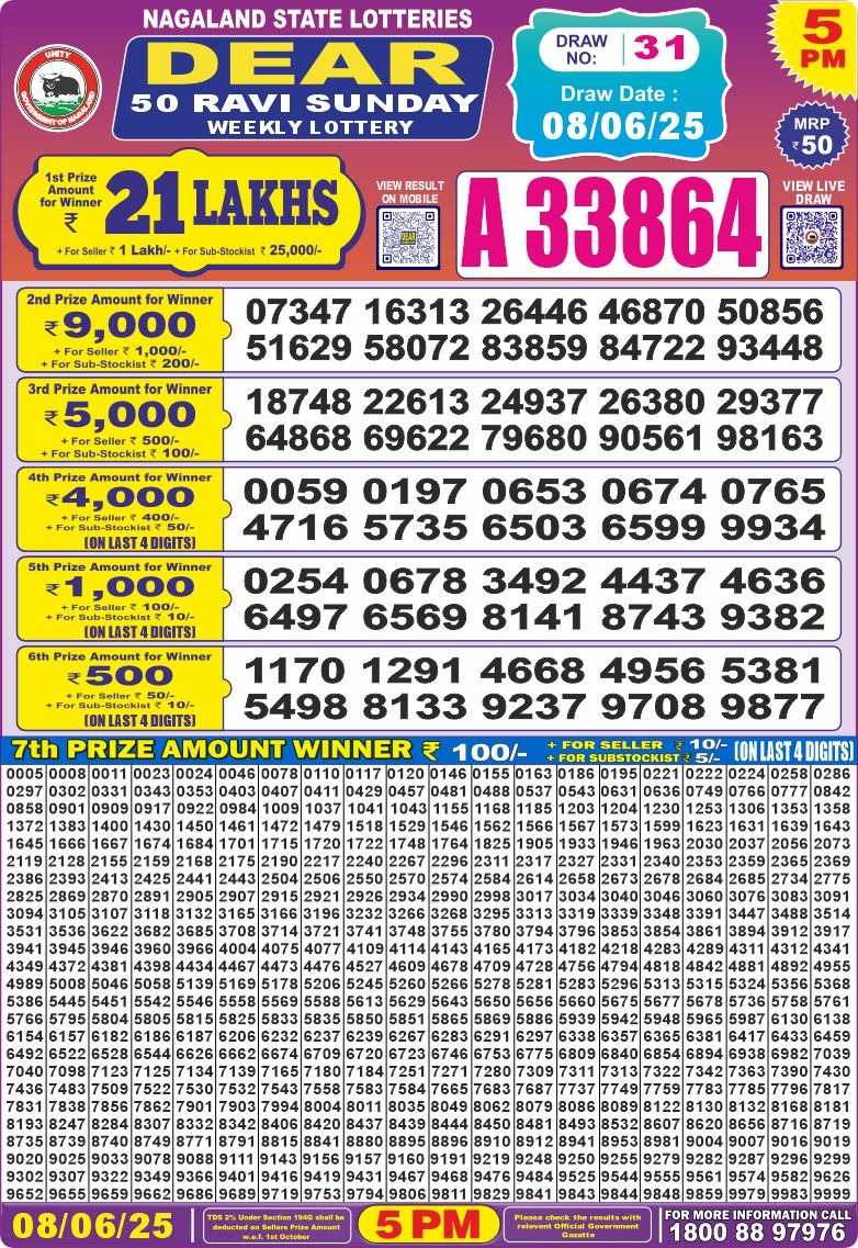 Dear Lottery Chart 2024