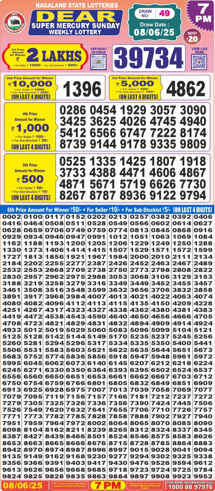 Dear Lottery Chart 2024