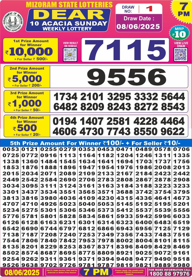 Dear Lottery Chart 2024