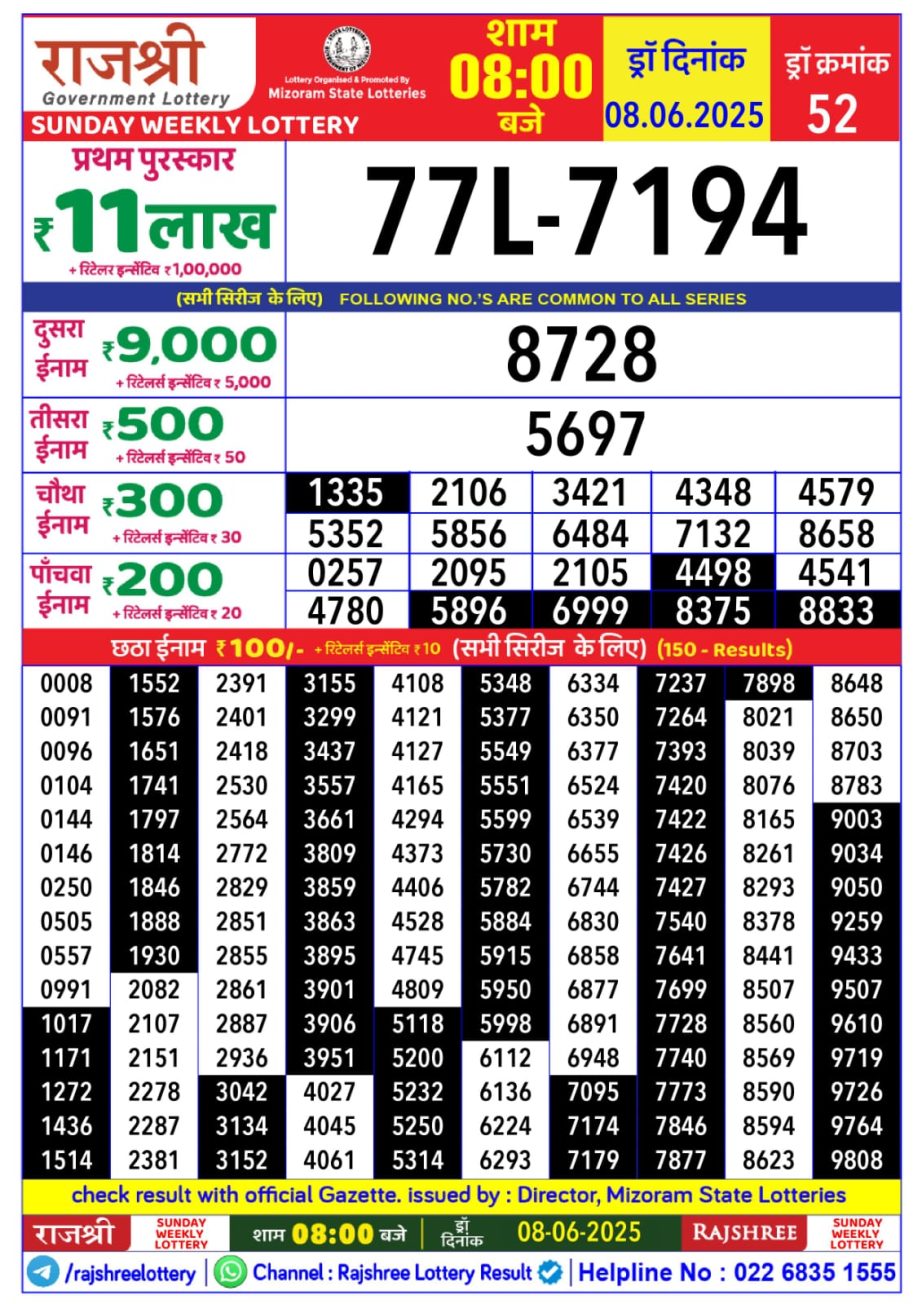 Dear Lottery Chart 2024