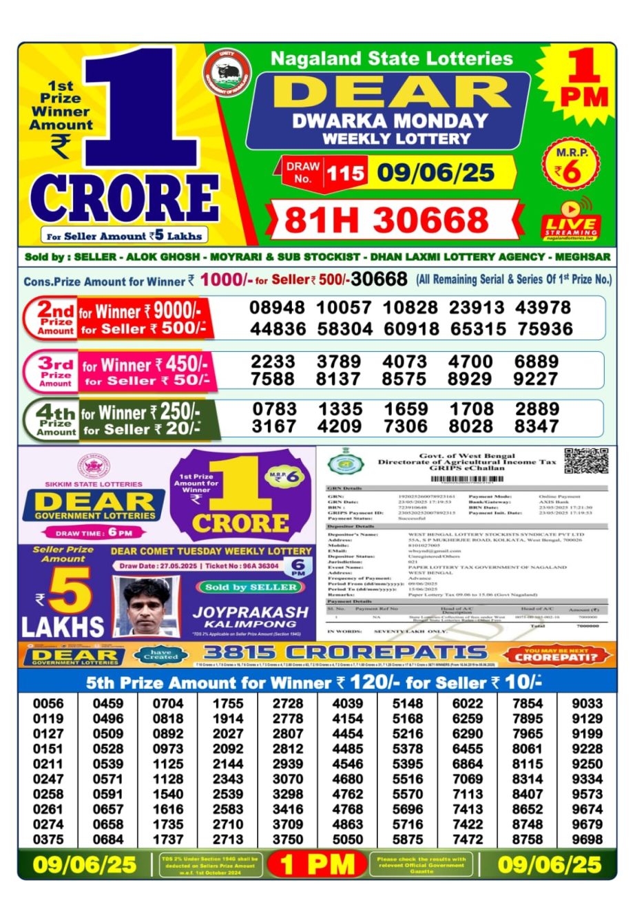 Dear Lottery Chart 2024