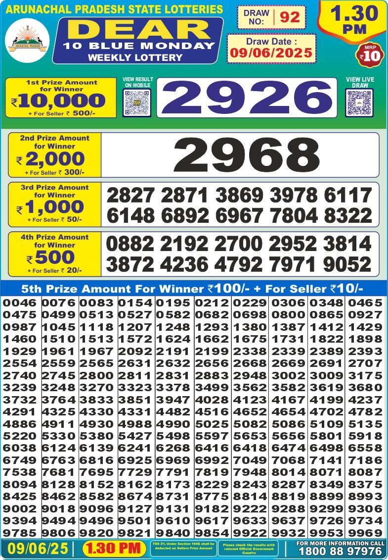 Dear Lottery Chart 2024