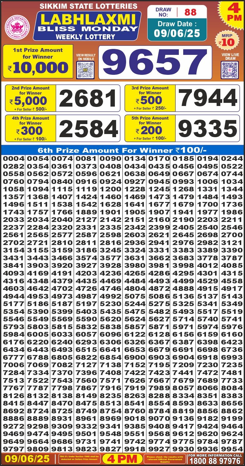 Dear Lottery Chart 2024