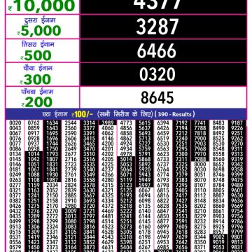 Dear Lottery Chart 2024