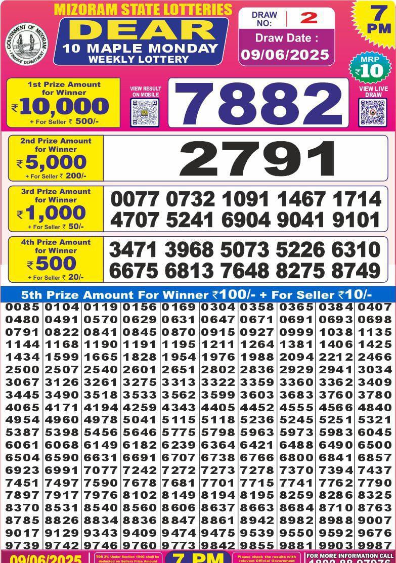 Dear Lottery Chart 2024