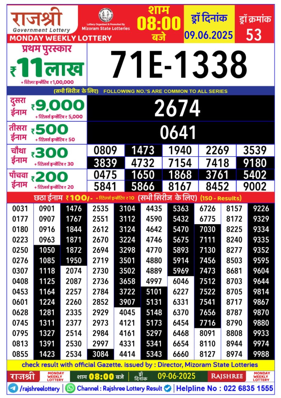 Dear Lottery Chart 2024