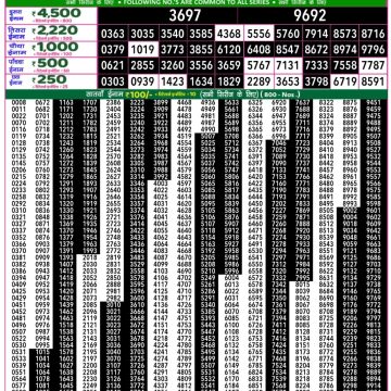 Dear Lottery Chart 2024