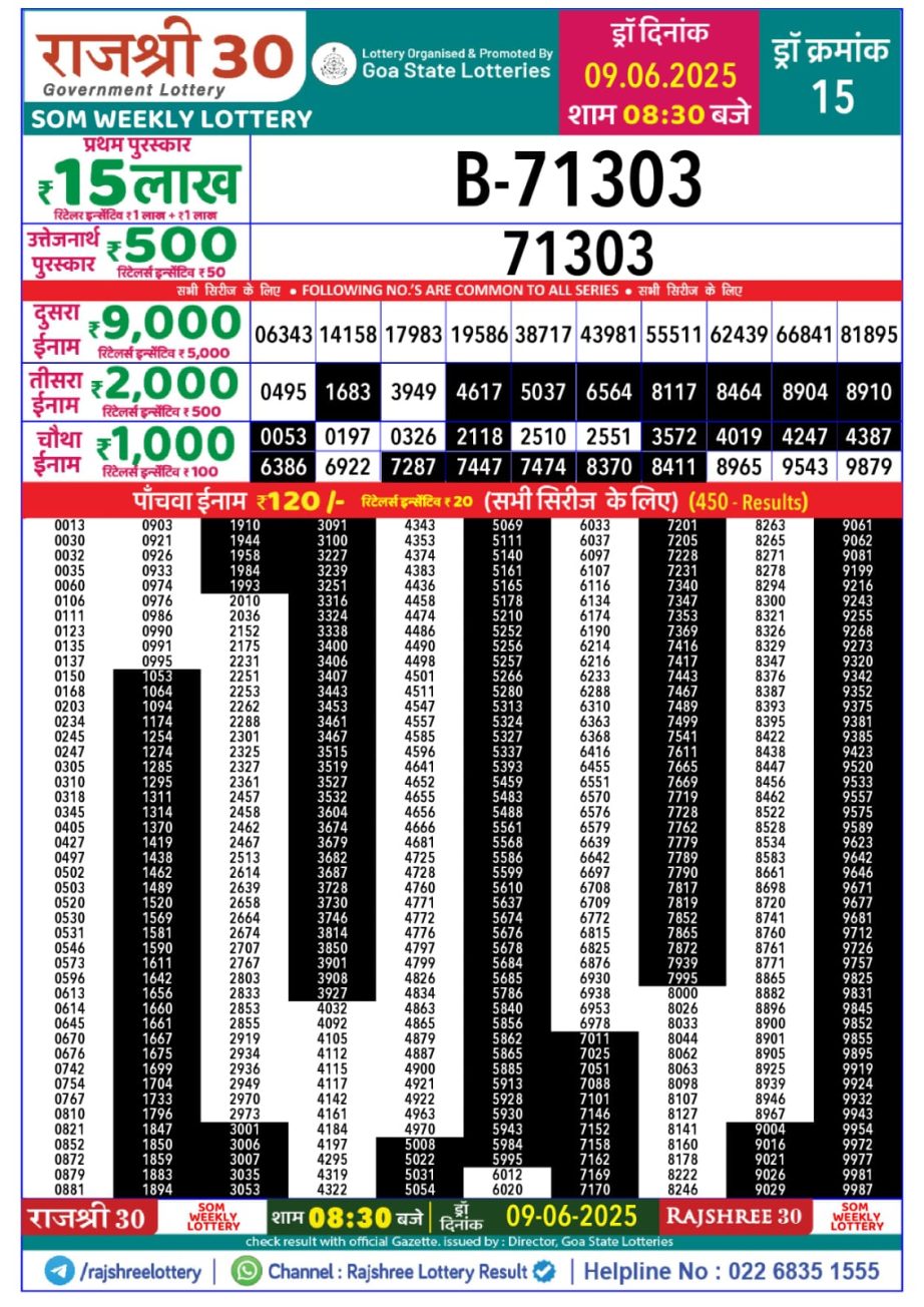 Dear Lottery Chart 2024