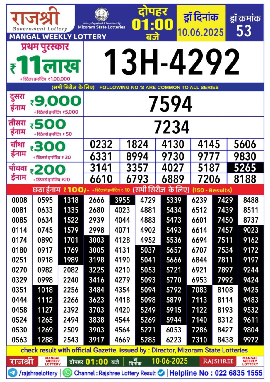 Dear Lottery Chart 2024