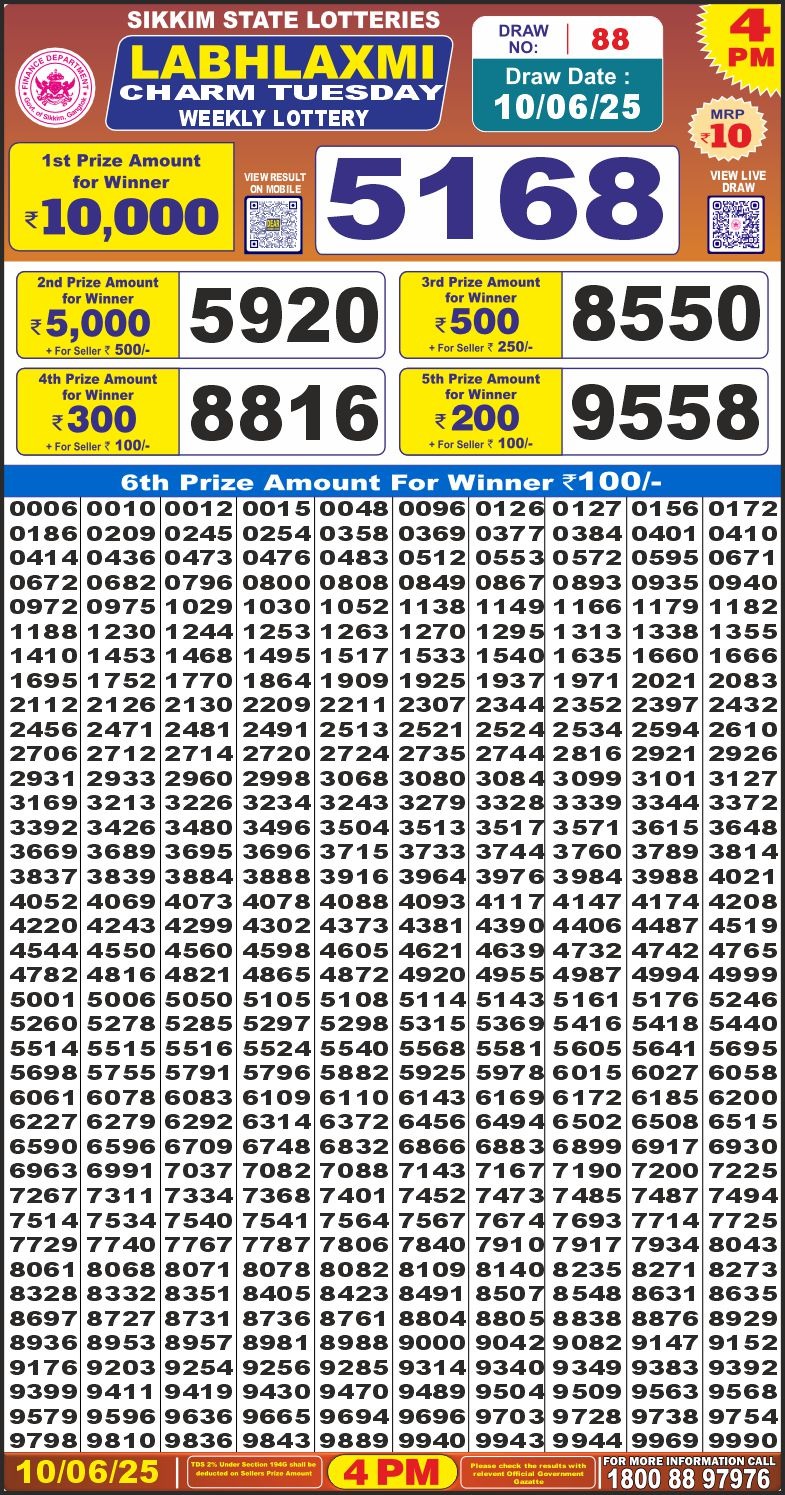 Dear Lottery Chart 2024