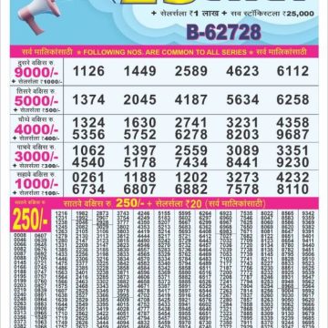 Dear Lottery Chart 2024