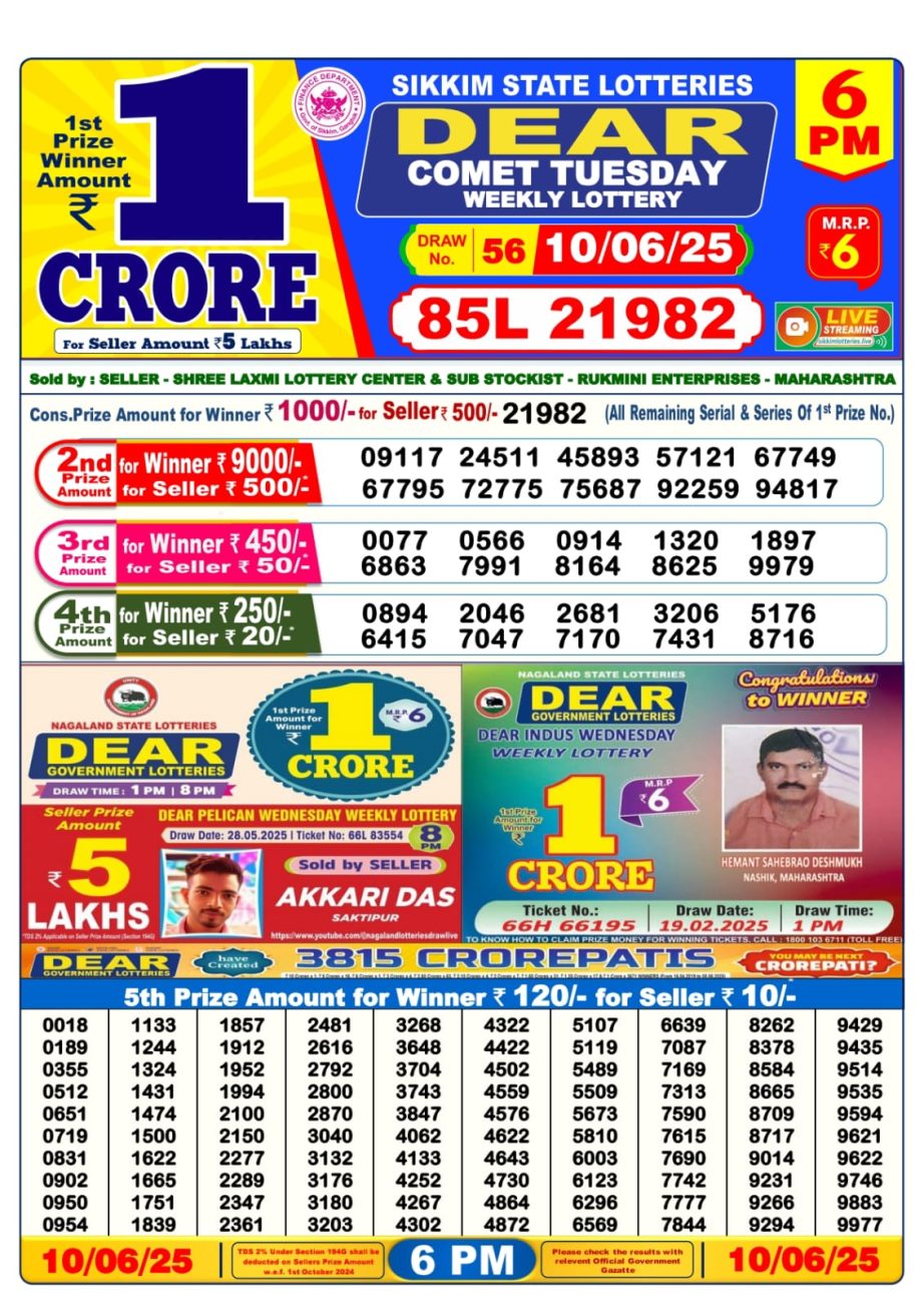 Dear Lottery Chart 2024